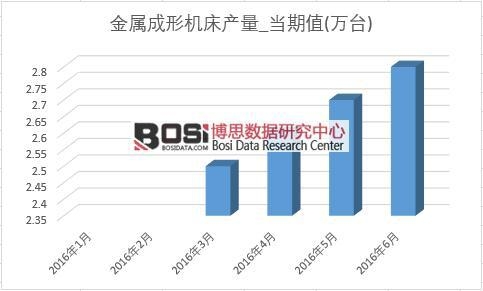 2016���ϰ����Ї�(gu��)���ٳ��ΙC(j��)���a(ch��n)���¶Ƚy(t��ng)Ӌ(j��)��