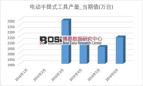 2016���ϰ����Ї�늄�����ʽ���߮a���¶Ƚy(t��ng)Ӌ��