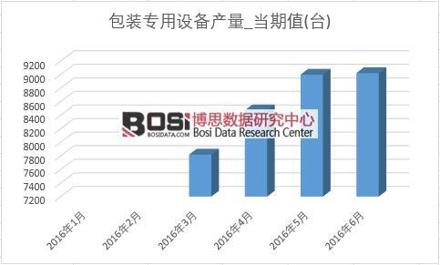 2016���ϰ����Ї����b�����O(sh��)��a(ch��n)���¶Ƚy(t��ng)Ӌ(j��)��