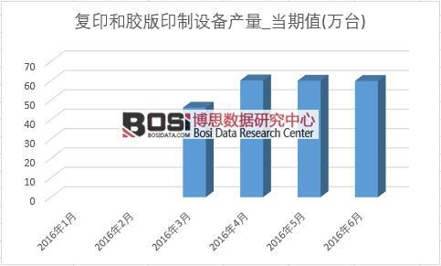 2016���ϰ����Ї�ӡˢ�O(sh��)��a(ch��n)���¶Ƚy(t��ng)Ӌ(j��)��