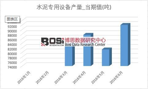 2016���ϰ����Ї�(gu��)ˮ�������O(sh��)��a(ch��n)���¶Ƚy(t��ng)Ӌ(j��)��