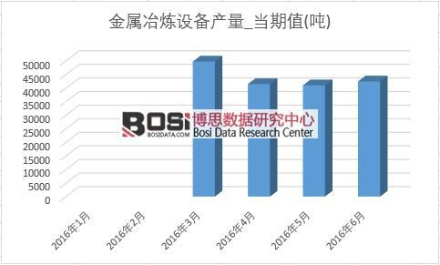 2016���ϰ����Ї�(gu��)����ұ���O(sh��)��a(ch��n)���¶Ƚy(t��ng)Ӌ(j��)��