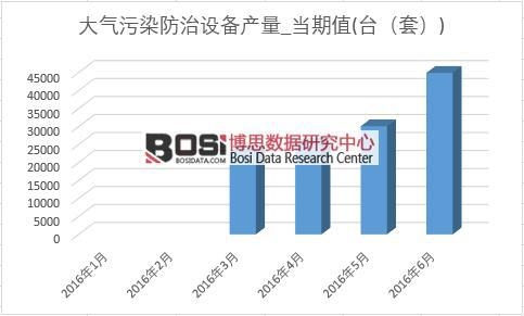 2016���ϰ����Ї�(gu��)�����Ⱦ�����O(sh��)��a(ch��n)���¶Ƚy(t��ng)Ӌ(j��)��