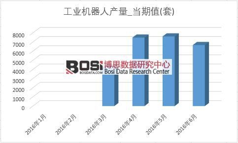 2016���ϰ����Ї����I(y��)�C(j��)���ˮa(ch��n)���¶Ƚy(t��ng)Ӌ(j��)��