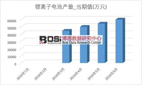 2016���ϰ����Ї���x��늳خa(ch��n)���¶Ƚy(t��ng)Ӌ(j��)��