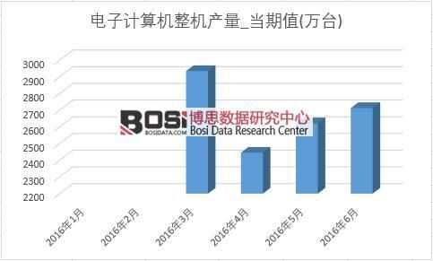 2016���ϰ����Ї����Ӌ��C(j��)�a(ch��n)���¶Ƚy(t��ng)Ӌ��