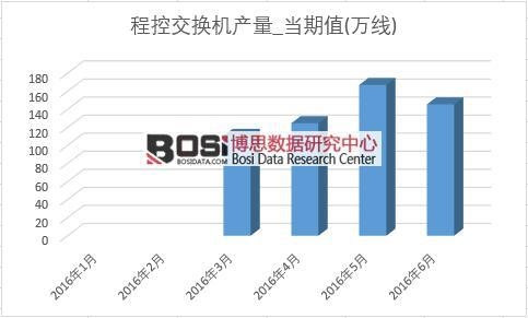 2016���ϰ����Ї��̿ؽ��Q�C�a���¶Ƚy(t��ng)Ӌ��