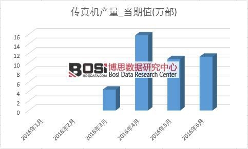 2016���ϰ����Ї�����C(j��)�a(ch��n)���¶Ƚy(t��ng)Ӌ��