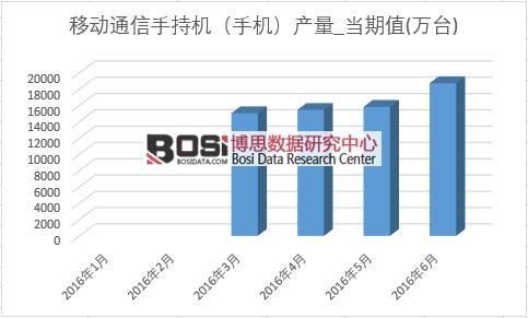 2016���ϰ����Ї�(gu��)�֙C(j��)�a(ch��n)���¶Ƚy(t��ng)Ӌ(j��)��