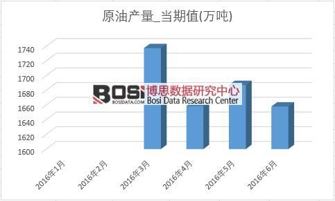 2016���ϰ����Ї�ԭ�ͮa(ch��n)���¶Ƚy(t��ng)Ӌ��