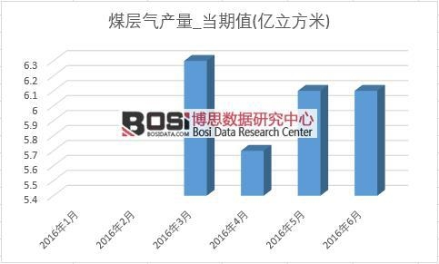 2016���ϰ����Ї�ú�Ӛ�a(ch��n)���¶Ƚy(t��ng)Ӌ(j��)��