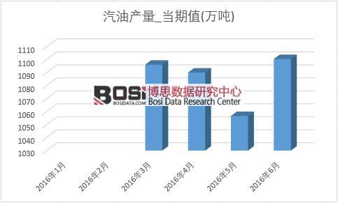 2016���ϰ����Ї����ͮa(ch��n)���¶Ƚy(t��ng)Ӌ��