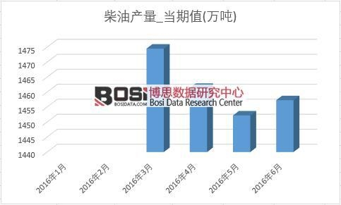 2016���ϰ����Ї����ͮa���¶Ƚy(t��ng)Ӌ��