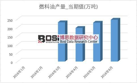 2016���ϰ����Ї�ȼ���ͮa(ch��n)���¶Ƚy(t��ng)Ӌ��