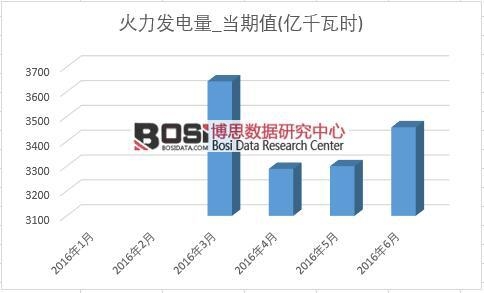2016���ϰ����Ї������l(f��)늮a(ch��n)���¶Ƚy(t��ng)Ӌ(j��)��