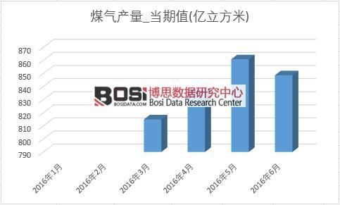 2016���ϰ����Ї�ú��a���¶Ƚy(t��ng)Ӌ��