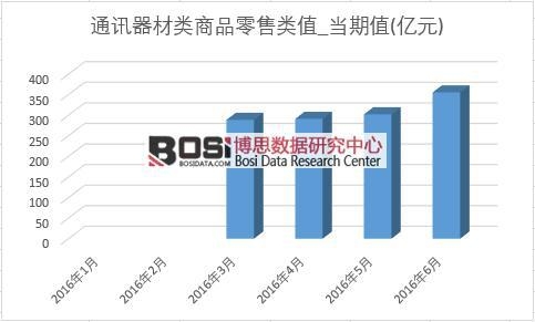 2016���ϰ����Ї�(gu��)ͨӍ������Ʒ������¶Ƚy(t��ng)Ӌ(j��)��