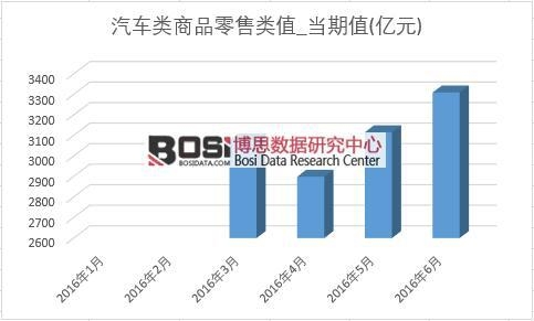 2016���ϰ����Ї���܇������¶Ƚy(t��ng)Ӌ��