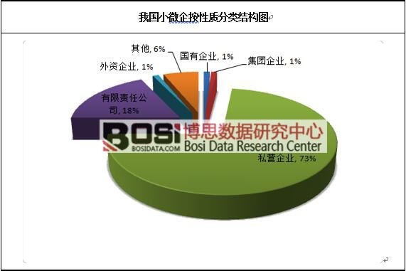 �҇�(gu��)С΢�����|(zh��)��Y(ji��)��(g��u)�D