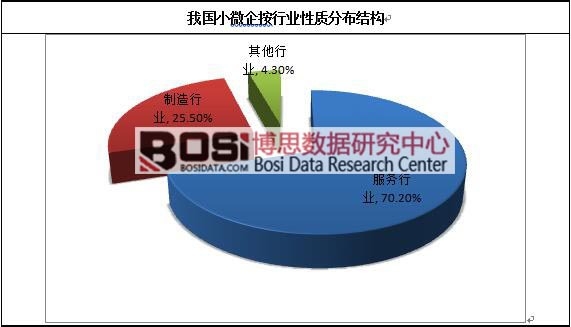 �҇�(gu��)С΢���ИI(y��)���|(zh��)�ֲ��Y(ji��)��(g��u)