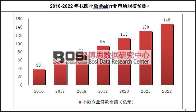 2016-2022���҇�С΢�����ИI(y��)�Ј�Ҏ(gu��)ģ�A(y��)�y