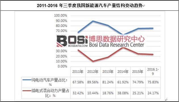 2011-2016���������҇�����Դ��܇�a(ch��n)���Y(ji��)��(g��u)׃��(d��ng)څ��