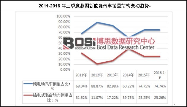 2011-2016���������҇�����Դ��܇�N���Y(ji��)��(g��u)׃��(d��ng)څ��