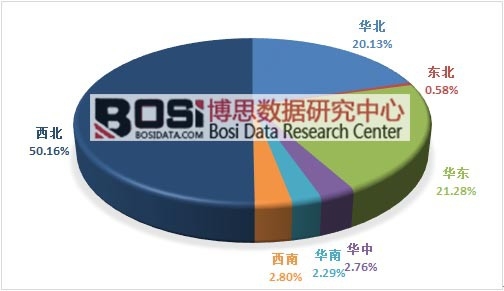 2015���҇�(gu��)�����Ӌ(j��)�b�C(j��)�����օ^(q��)��y(t��ng)Ӌ(j��)