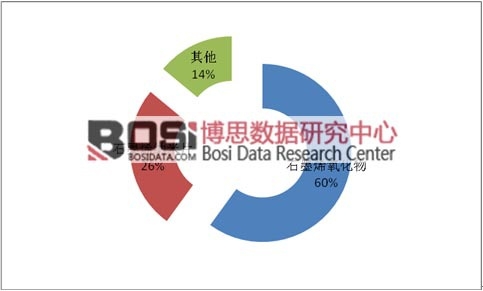 2015��ȫ��ʯīϩ�Ј����