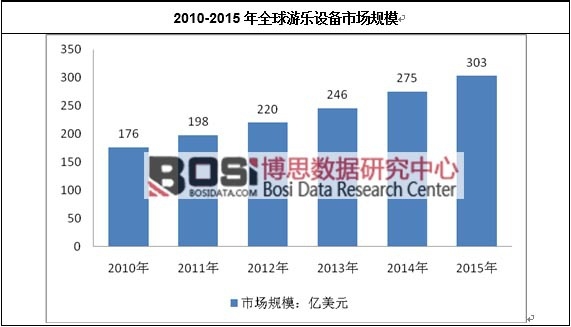 2010-2015��ȫ���Θ��O(sh��)���Ј�Ҏ(gu��)ģ