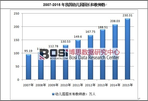 2007-2015���҇��׃��@�@�L�ͽ̎���(sh��)