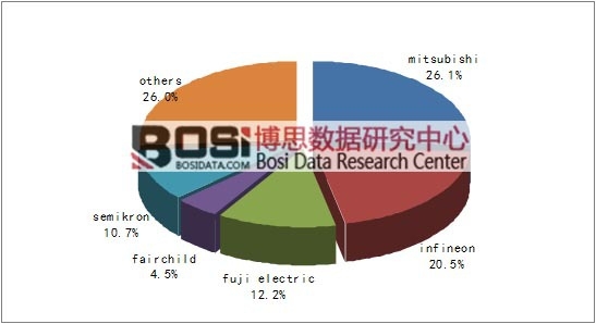 ȫ��IGBT�Ј��������