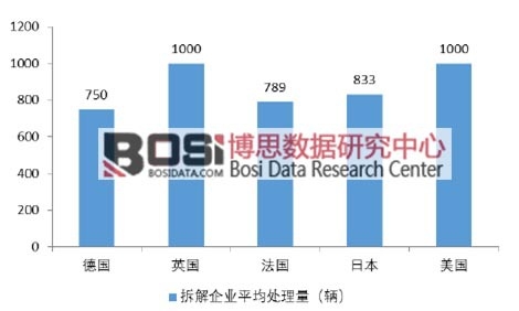 ����Ҫ���Ҳ����I(y��)��ƽ��̎����