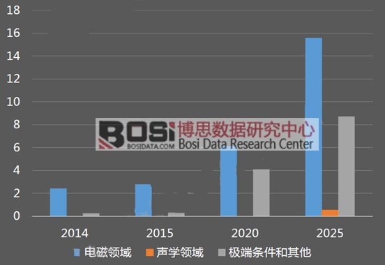 ȫ�򳬲����Ј����A(y��)�y