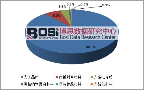 ��ֹ2015��12�³��������P(gu��n)��������ռ��