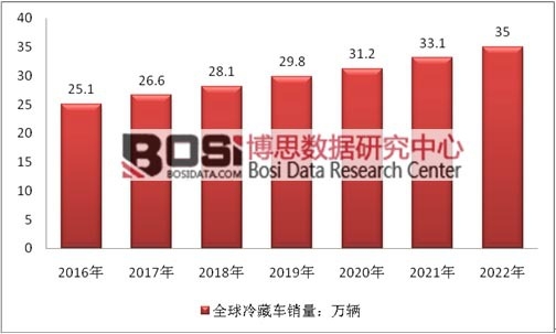 2016-2022��ȫ�����܇�N���A(y��)�y