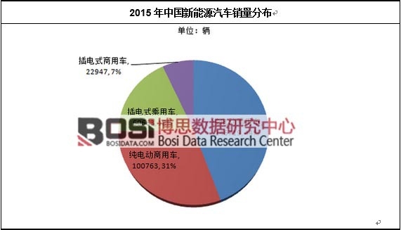2015���Ї�(gu��)����Դ��܇�N���ֲ�
