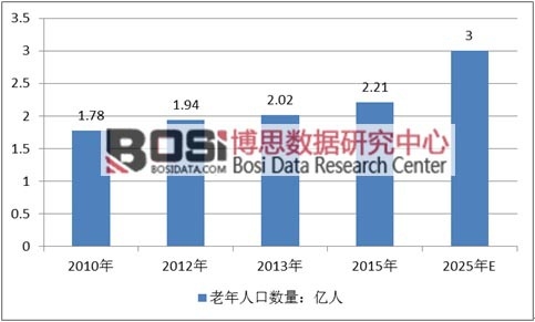 2010-2025���҇�(gu��)�����˿ڔ�(sh��)��