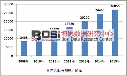 2009-2015���҇�(gu��)�B(y��ng)�Ϸ���(w��)�ИI(y��)�Ј�(ch��ng)Ҏ(gu��)ģ