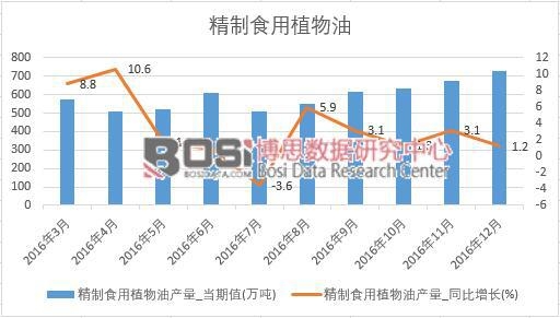 2016���Ї�����ʳ��ֲ���ͮa�������¶Ƚy(t��ng)Ӌ��