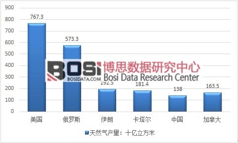 2015��ȫ����Ҫ������Ȼ��a(ch��n)�����ȈD