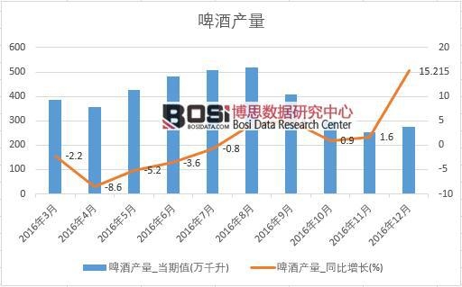 2016���Ї�ơ�Ʈa(ch��n)����(sh��)��(j��)�¶Ƚy(t��ng)Ӌ(j��)��