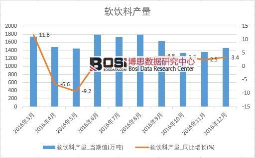 2016���Ї�ܛ��Ϯa(ch��n)����(sh��)��(j��)�¶Ƚy(t��ng)Ӌ(j��)��