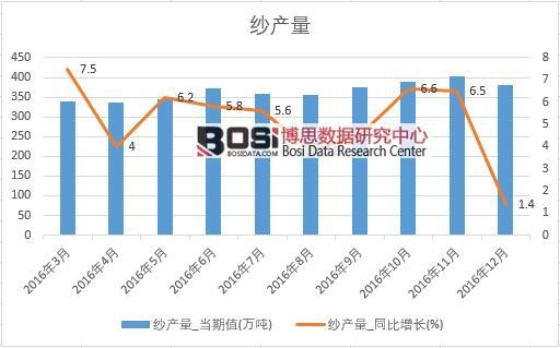 2016���Ї����a(ch��n)����(sh��)��(j��)�¶Ƚy(t��ng)Ӌ��