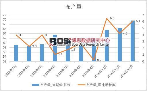 2016���Ї����a����(sh��)��(j��)�¶Ƚy(t��ng)Ӌ��