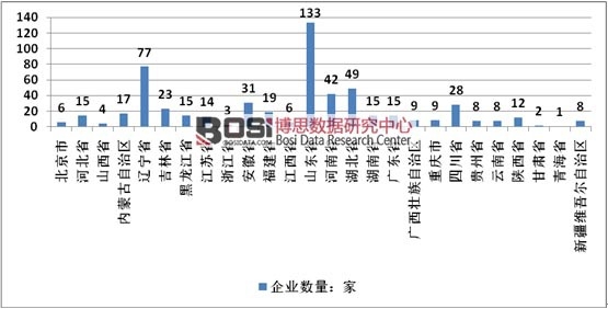 2015���Ї�(gu��)�ЙC(j��)���ИI(y��)���a(ch��n)��I(y��)�ֲ�