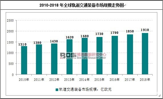 2010-2018��ȫ��܉����ͨ�b���Ј�Ҏ(gu��)ģ�߄݈D
