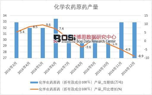 2016���Ї����W(xu��)�r(n��ng)ˎԭˎ�a(ch��n)����(sh��)��(j��)�¶Ƚy(t��ng)Ӌ��