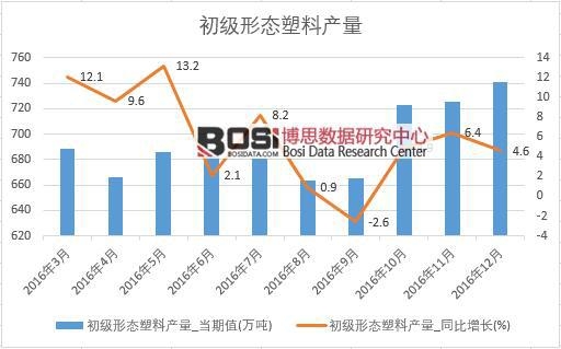2016���Ї������ΑB(t��i)���Ϯa�������¶Ƚy(t��ng)Ӌ��