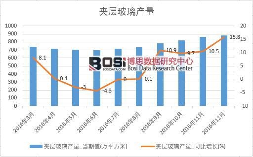 2016���Ї�(gu��)�A�Ӳ����a(ch��n)����(sh��)��(j��)�¶Ƚy(t��ng)Ӌ(j��)��